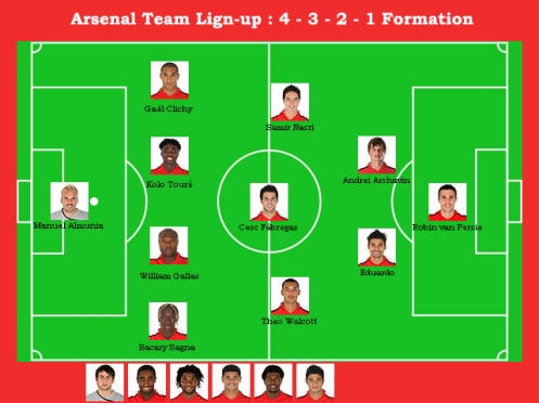 Arsenal team lign up | Arsenal team lignup | Gunners Lignup | 4 3 2 1 Formation | Christmas tree Formation